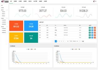 遠程抄表系統(tǒng)廠家有哪些？—老王說表